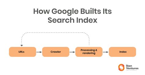 how does this site come up with the result|How Search Engines Work: Crawling, Indexing, and Ranking.